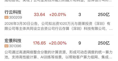 今日A股早盘热浪升级 创业板半日指涨近5% AI算力租赁概念引爆全场 投资者热盼科创行情