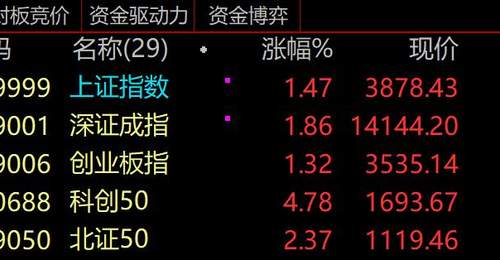 A股科技股热参与感拉满 超30只百亿成交科技股引关注
