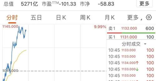 港股大模型核心企业智谱、MINIMAX-W股价大幅上涨 投资者热议AI行业利好