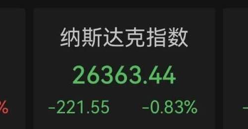 昨夜美股波动 闪迪西部数据财报亮眼引关注