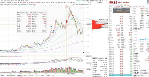 云南锗业磷化铟大单引爆算力材料热潮 参与投资者见证年内暴涨超186%的投资风口