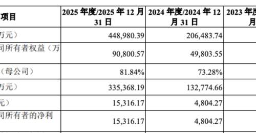 下周一申购!8.50元/股 绿控传动发行价确定 网下报价现高低两极 募资缩水近10亿引关注