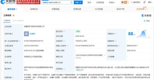 西藏新增一家涉矿产勘探与选矿的公司 西部矿业等多主体参与设立