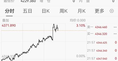 8月7日非农数据爆冷引市场震动 美元跳水黄金大涨引投资者热议