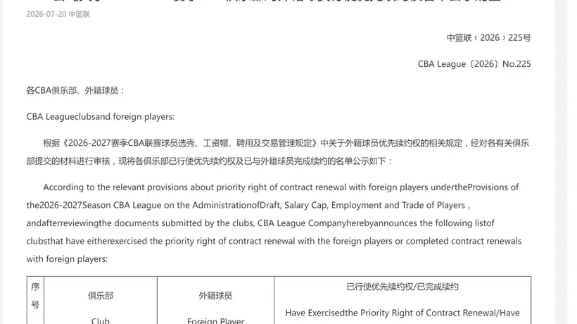CBA公示各队外援优先续约权，北京首钢仅保留杰曼