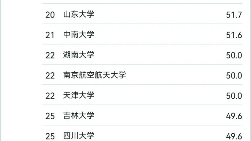 人工智能专业火爆:分数线普涨,部分院校位次提升近千名,专家提醒:660分以下需谨慎选择