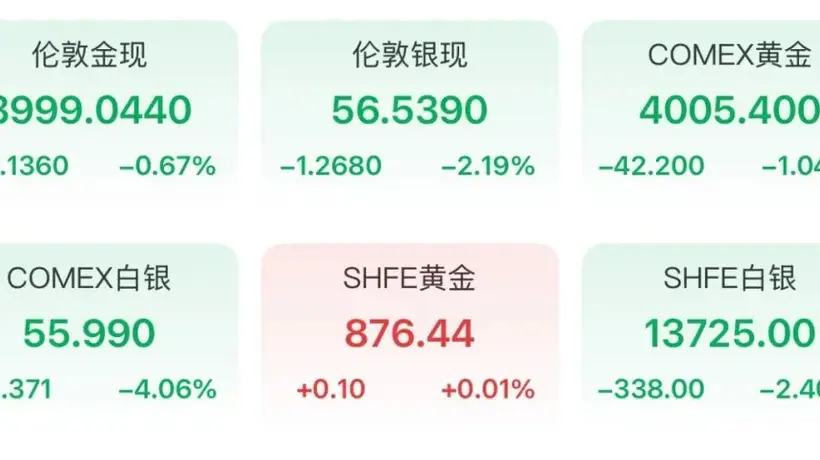 金价跌破4000美元,建行工行相继停办个人贵金属业务