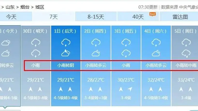 烟台,局部有暴雨和冰雹!