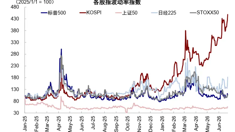 AI牛市的悬头之剑:不只是韩国,美股杠杆同样触目惊心