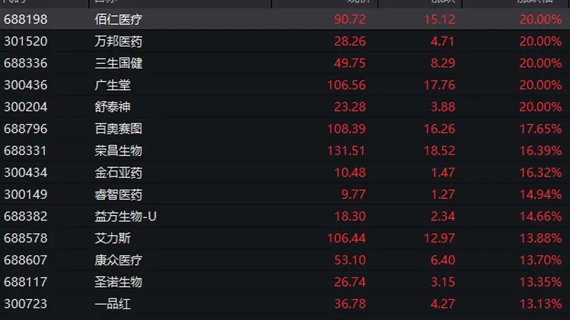 港股,爆发!美团、百度、阿里等,集体大涨
