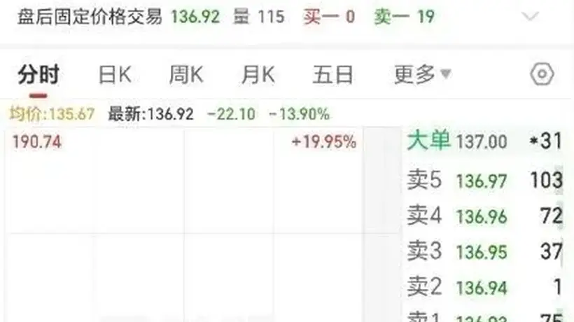 闪崩!巨头市值跌破3000亿,公司回应