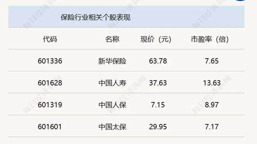 A股震荡攀升,沪指半日收涨1.08%