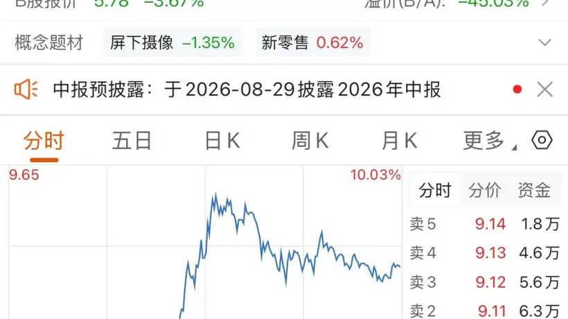 近500亿元成交、18%振幅!机构“导演”大反转