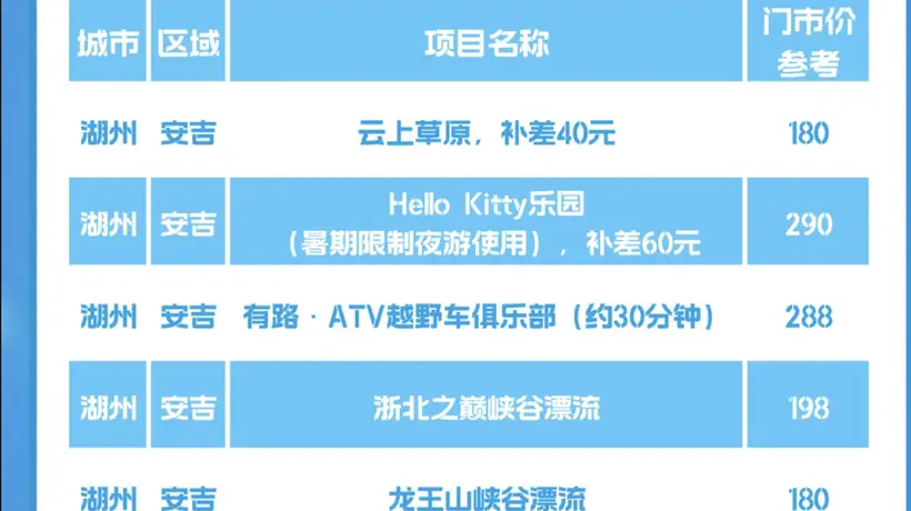 “绿水青山就是金山银山”理念诞生地安吉推出玩水畅游权益卡