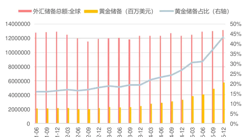 美国6月非农大幅低于预期,加息担忧消退,黄金股ETF国泰(517400)大涨超6%