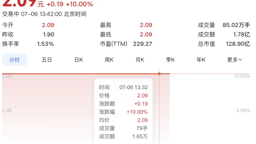 002607,午后紧急回应