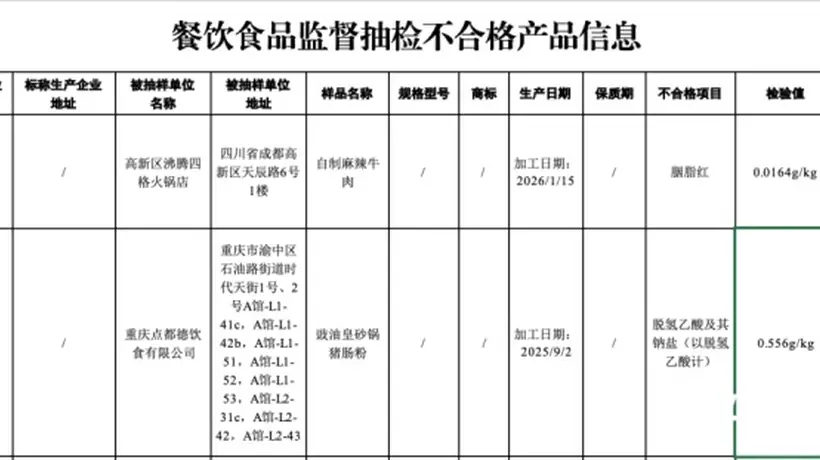 猪肠粉检出禁用防腐剂,知名粤菜品牌点都德深夜致歉:已停售该产品,对责任人严肃追责