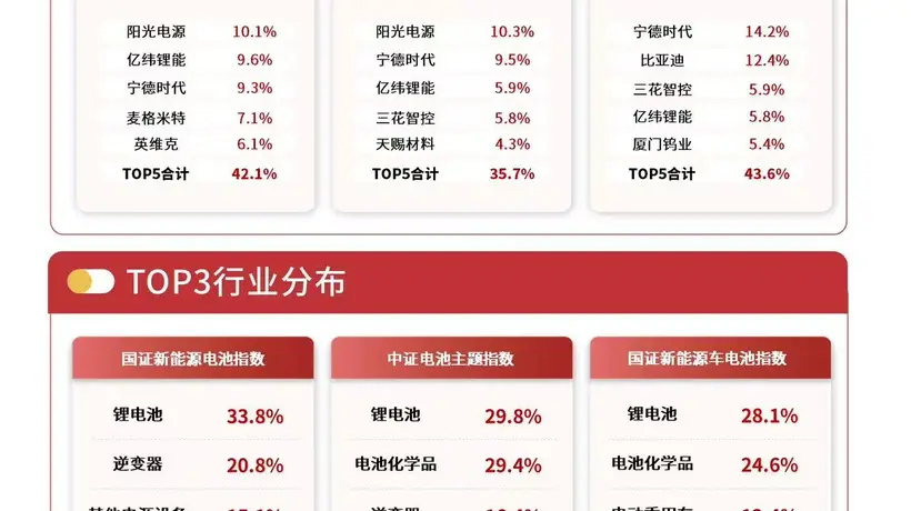 全球锂电需求转向多极增长，储能电池ETF易方达（159566）连续2日获资金加码