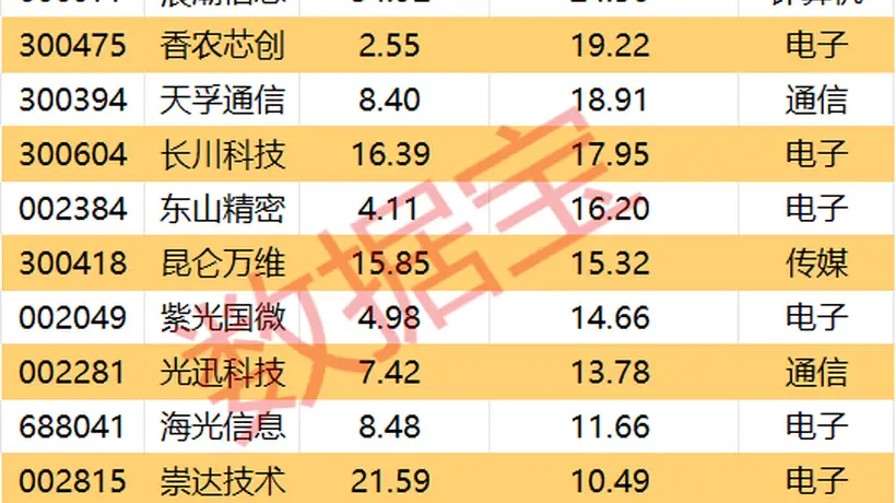 一周主力资金逆市加仓股曝光(附名单)