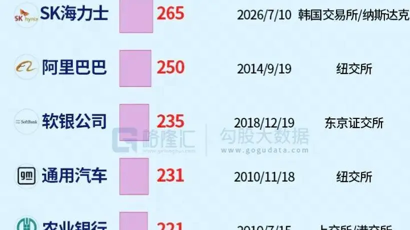 1000亿美元的创纪录出逃!
