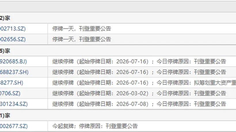 7月17日盘前停复牌汇总