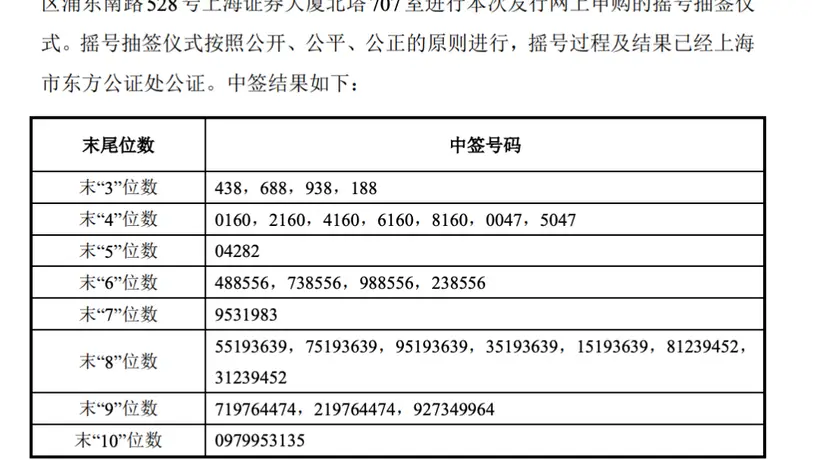 长鑫科技，中签号出炉！速查有你吗？