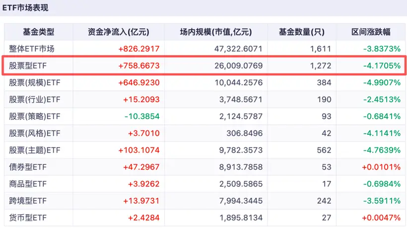 单周净流入超2000亿!“国家队”领衔六路资金强势抄底