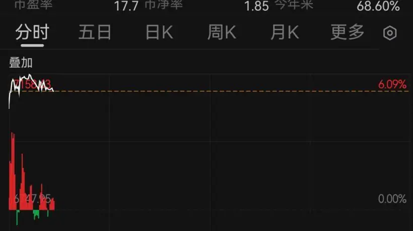 韩国股市熔断 日本股市大涨超1000点
