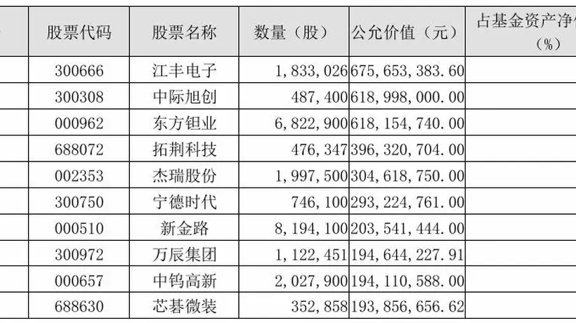 刘彦春基金二季度减仓白酒 加码科技成长股