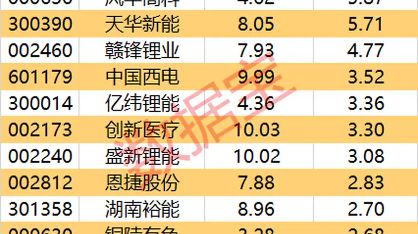 主力资金抢筹立讯精密9.75亿元 电力设备等15行业获净流入