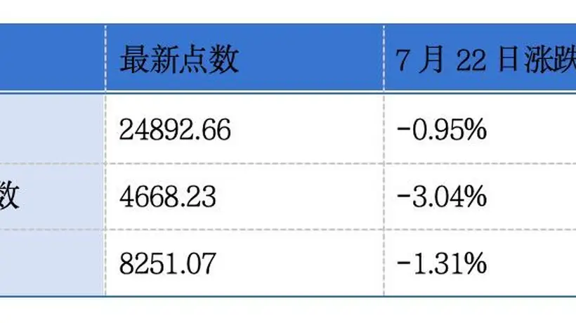 百菲乳业递表港交所 云知声国泰航空发盈喜