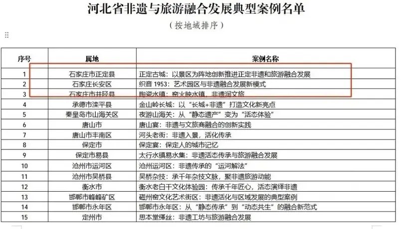 石家庄3个非遗文旅融合典型案例亮相省级名单 多元场景邀观众解锁活态体验