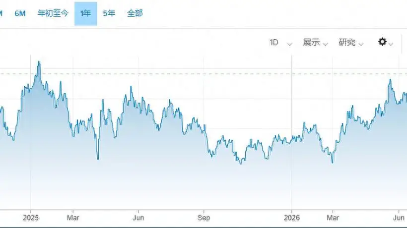 参与美联储鹰派听证 7月加息牵动市场神经 多元活动背后暗藏金融变动信号