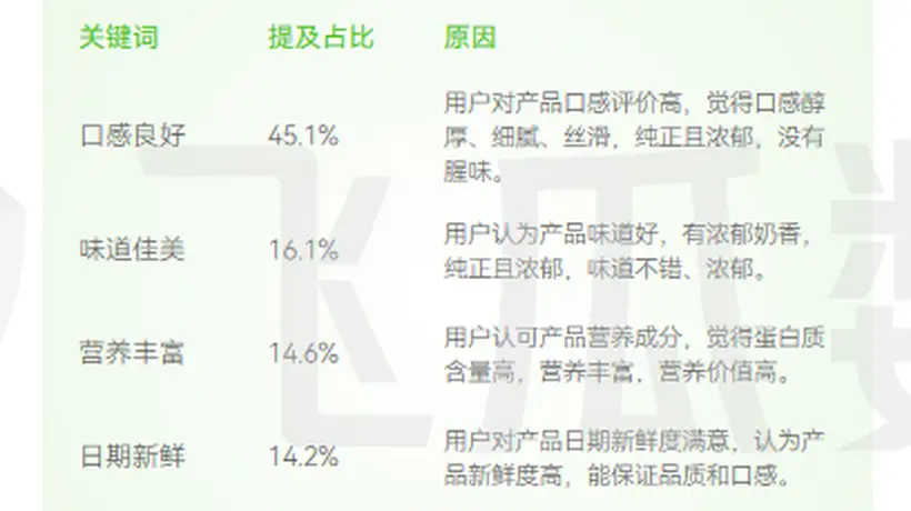 多类消费者共品好喝常温奶 伊利携手多元活动解锁行业新体验