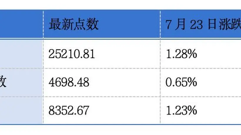 多类港澳及东南亚企业动态齐聚港交所早参 周大福零售、微创机器人盈喜引市场关注