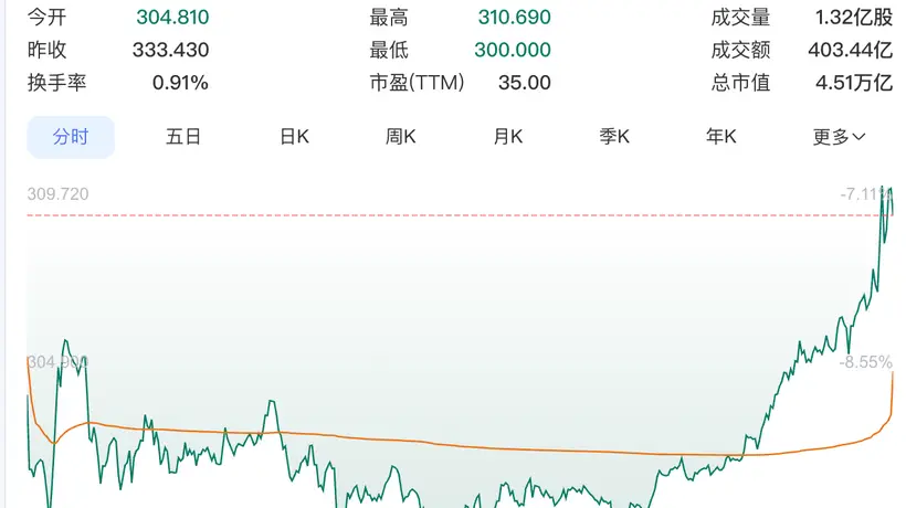 苹果单季毛利破50%狂赚300亿刀 秋冬季涨价潮是否为参与多元活动、观众体验带来新变化?