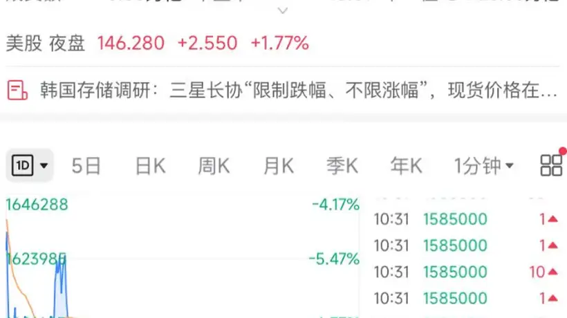 8月3日韩股遇冷 三星电子SK海力士跌超7%引关注