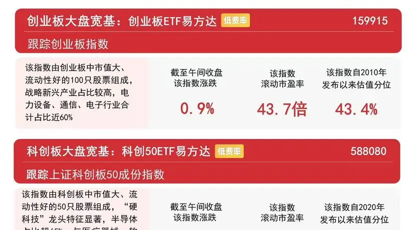 8月5日A股低开高走超3900只个股飘红 中证A500ETF易方达吸引投资者参与获资金净流入