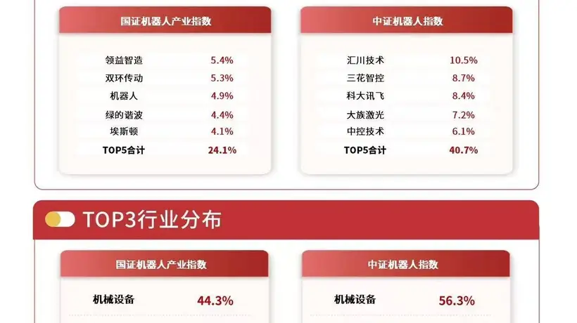 机器人产业热购潮起!宇树科技启动科创板申购,易方达机器人ETF获资金连续3日加仓