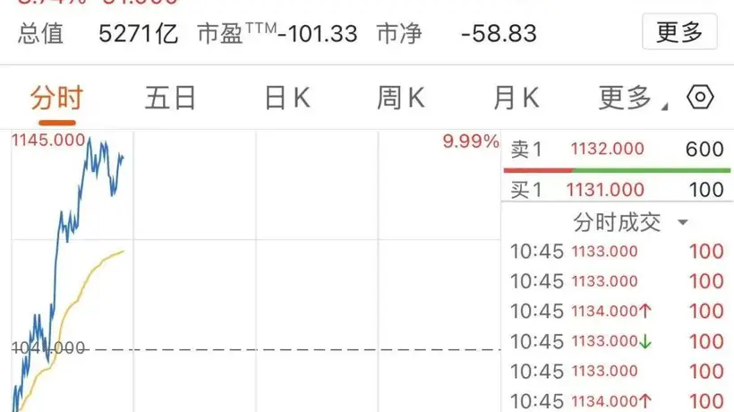 港股大模型核心企业智谱、MINIMAX-W股价大幅上涨 投资者热议AI行业利好