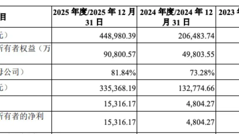 下周一申购！8.50元/股 绿控传动发行价确定 网下报价现高低两极 募资缩水近10亿引关注