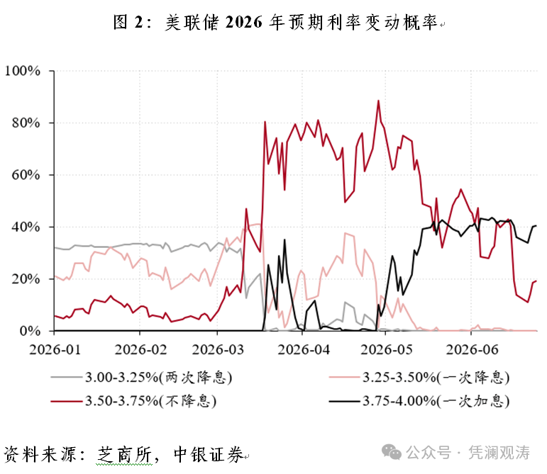 管涛：货币紧缩发生在美伊谅解达成之际 | 立方大家谈