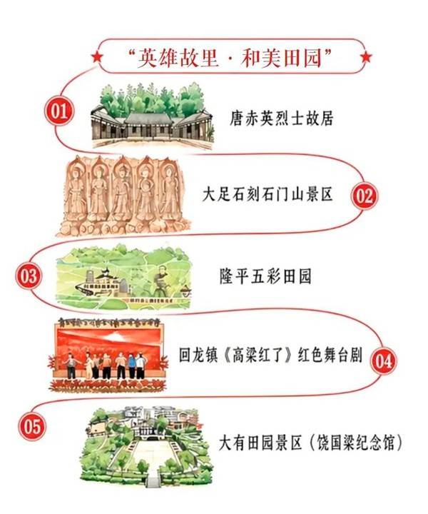 大足发布三条红色旅游精品线路 唐赤英烈士故居同步开放