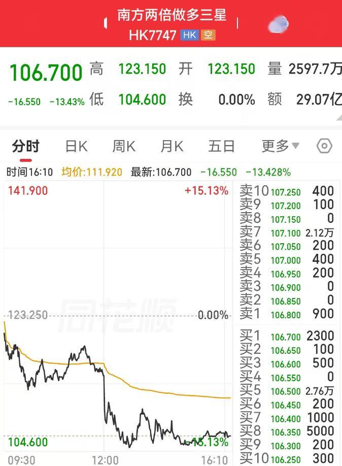 杠杆踩踏！韩国“存储双雄”带崩A股，江波龙、沪硅产业等20多只千亿科技股跳水，专家：不代表全球科技牛结束