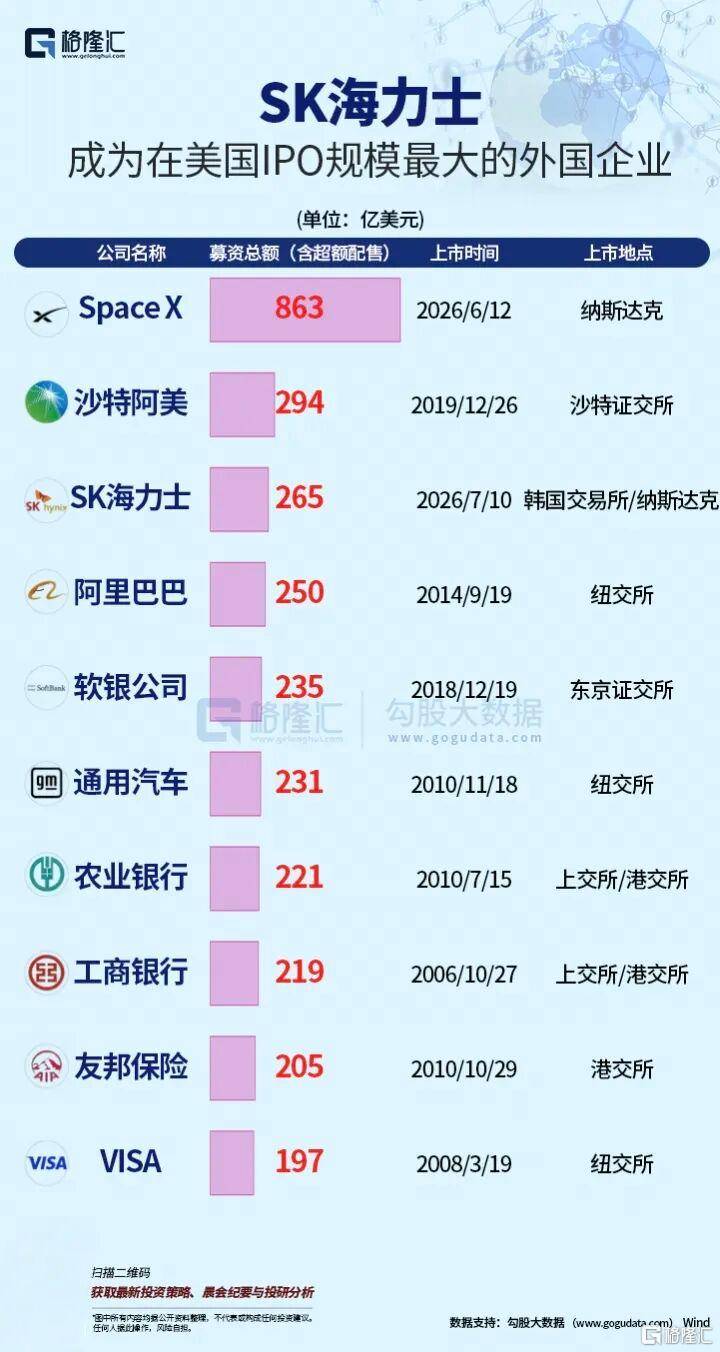1000亿美元的创纪录出逃！