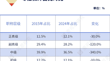 国务院最新发文!教师职称改革,深化