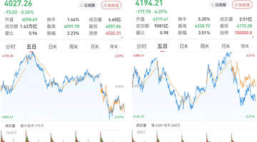 沪指跌2.26%,创指跌4.07%:算力产业链下挫