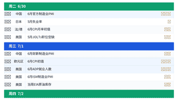 多重变量交织,全球市场迎"压力测试周"