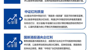 核心PCE确认通胀粘性、苹果涨价暴露AI传导链,红利防御属性再度凸显