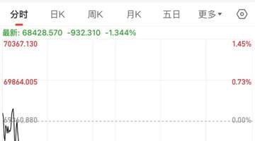 两大存储芯片巨头回调,日韩股市下跌